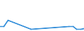 Flow: Exports / Measure: Values / Partner Country: World / Reporting Country: Israel