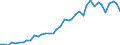 Flow: Exports / Measure: Values / Partner Country: World / Reporting Country: Italy incl. San Marino & Vatican