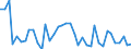 Flow: Exports / Measure: Values / Partner Country: World / Reporting Country: Japan