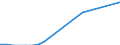 Flow: Exports / Measure: Values / Partner Country: World / Reporting Country: Luxembourg