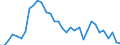 Flow: Exports / Measure: Values / Partner Country: World / Reporting Country: Mexico