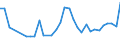 Flow: Exports / Measure: Values / Partner Country: World / Reporting Country: Poland