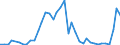 Flow: Exports / Measure: Values / Partner Country: World / Reporting Country: Portugal