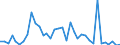 Flow: Exports / Measure: Values / Partner Country: World / Reporting Country: Sweden