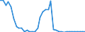 Flow: Exports / Measure: Values / Partner Country: World / Reporting Country: Switzerland incl. Liechtenstein