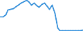 Flow: Exports / Measure: Values / Partner Country: World / Reporting Country: United Kingdom