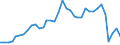 Flow: Exports / Measure: Values / Partner Country: World / Reporting Country: USA incl. PR. & Virgin Isds.