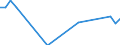 Flow: Exports / Measure: Values / Partner Country: Bangladesh / Reporting Country: Australia