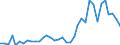 Flow: Exports / Measure: Values / Partner Country: Bangladesh / Reporting Country: France incl. Monaco & overseas