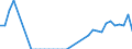 Flow: Exports / Measure: Values / Partner Country: Bangladesh / Reporting Country: Germany