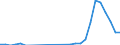 Flow: Exports / Measure: Values / Partner Country: Bangladesh / Reporting Country: Korea, Rep. of