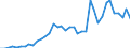 Flow: Exports / Measure: Values / Partner Country: Bangladesh / Reporting Country: Netherlands