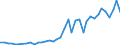 Flow: Exports / Measure: Values / Partner Country: Bangladesh / Reporting Country: Spain