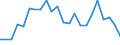 Flow: Exports / Measure: Values / Partner Country: Bangladesh / Reporting Country: United Kingdom