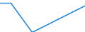 Flow: Exports / Measure: Values / Partner Country: Belgium, Luxembourg / Reporting Country: Australia