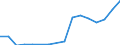 Flow: Exports / Measure: Values / Partner Country: Belgium, Luxembourg / Reporting Country: Belgium