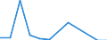 Flow: Exports / Measure: Values / Partner Country: Belgium, Luxembourg / Reporting Country: Switzerland incl. Liechtenstein