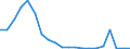 Flow: Exports / Measure: Values / Partner Country: Belgium, Luxembourg / Reporting Country: United Kingdom