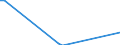 Flow: Exports / Measure: Values / Partner Country: Chinese Taipei / Reporting Country: Canada