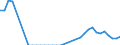 Flow: Exports / Measure: Values / Partner Country: Chinese Taipei / Reporting Country: Germany