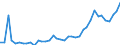 Flow: Exports / Measure: Values / Partner Country: World / Reporting Country: Canada