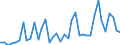 Flow: Exports / Measure: Values / Partner Country: World / Reporting Country: Finland