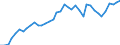 Flow: Exports / Measure: Values / Partner Country: World / Reporting Country: Japan