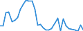 Flow: Exports / Measure: Values / Partner Country: World / Reporting Country: Mexico