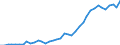 Flow: Exports / Measure: Values / Partner Country: World / Reporting Country: Netherlands