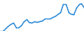 Flow: Exports / Measure: Values / Partner Country: World / Reporting Country: Spain