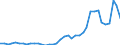 Flow: Exports / Measure: Values / Partner Country: World / Reporting Country: Switzerland incl. Liechtenstein