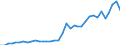 Flow: Exports / Measure: Values / Partner Country: World / Reporting Country: USA incl. PR. & Virgin Isds.