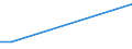 Flow: Exports / Measure: Values / Partner Country: Argentina / Reporting Country: Australia