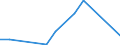 Flow: Exports / Measure: Values / Partner Country: Argentina / Reporting Country: Belgium