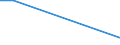 Flow: Exports / Measure: Values / Partner Country: Argentina / Reporting Country: Canada