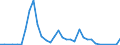 Flow: Exports / Measure: Values / Partner Country: Argentina / Reporting Country: Chile