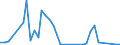 Flow: Exports / Measure: Values / Partner Country: Argentina / Reporting Country: Italy incl. San Marino & Vatican