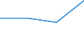 Flow: Exports / Measure: Values / Partner Country: Argentina / Reporting Country: Japan