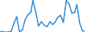 Flow: Exports / Measure: Values / Partner Country: Argentina / Reporting Country: Spain