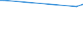 Flow: Exports / Measure: Values / Partner Country: Argentina / Reporting Country: Sweden