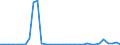 Flow: Exports / Measure: Values / Partner Country: Argentina / Reporting Country: United Kingdom