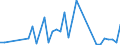 Flow: Exports / Measure: Values / Partner Country: Bahrain / Reporting Country: Spain