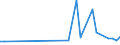 Flow: Exports / Measure: Values / Partner Country: Bahrain / Reporting Country: United Kingdom