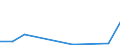 Flow: Exports / Measure: Values / Partner Country: Belgium, Luxembourg / Reporting Country: Austria