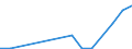 Flow: Exports / Measure: Values / Partner Country: Belgium, Luxembourg / Reporting Country: Czech Rep.