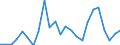 Flow: Exports / Measure: Values / Partner Country: Belgium, Luxembourg / Reporting Country: France incl. Monaco & overseas