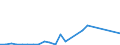 Flow: Exports / Measure: Values / Partner Country: Belgium, Luxembourg / Reporting Country: Ireland