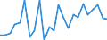 Flow: Exports / Measure: Values / Partner Country: Belgium, Luxembourg / Reporting Country: Italy incl. San Marino & Vatican