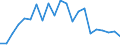 Flow: Exports / Measure: Values / Partner Country: Belgium, Luxembourg / Reporting Country: Japan