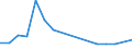 Flow: Exports / Measure: Values / Partner Country: Belgium, Luxembourg / Reporting Country: Korea, Rep. of